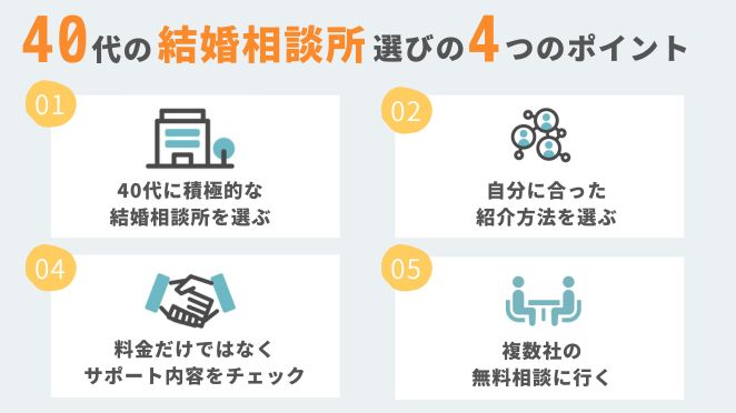 40代の結婚相談所の選び方・比較ポイント