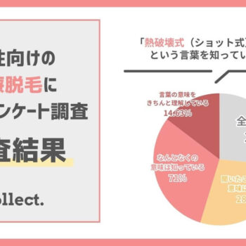 熱破壊式や蓄熱式を理解してる人はたったの15%！理解せずに施術すると後悔するのか？