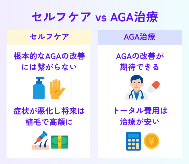 AGAはセルフケアで治らない?