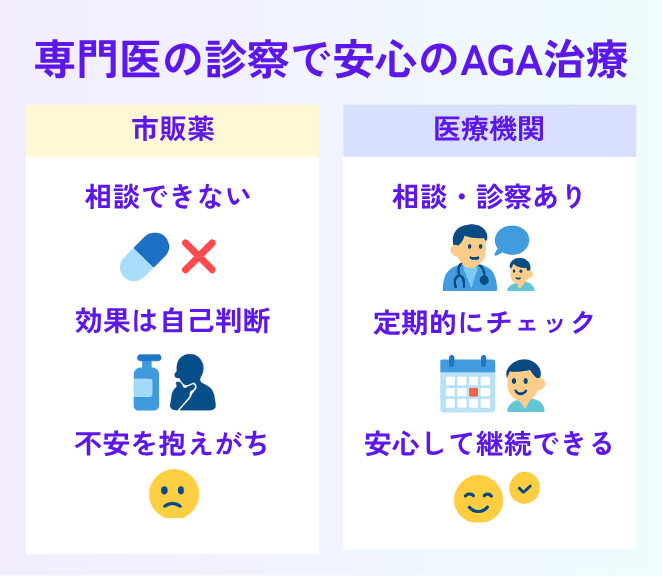 医療機関だから安心して相談・受診できる
