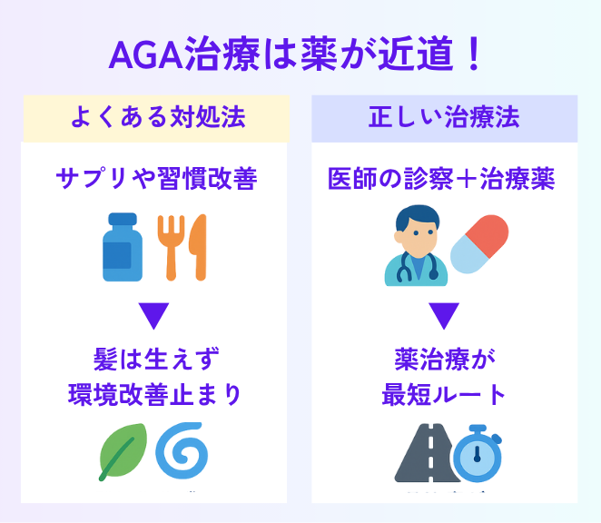 AGA治療薬を処方