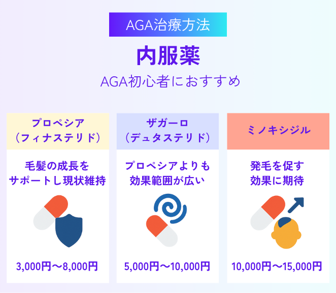 AGA治療方法①内服薬(AGA初心者におすすめ)