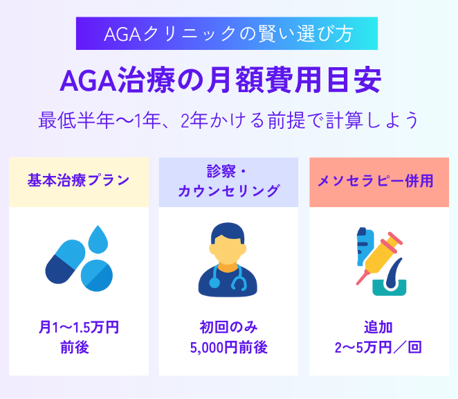 AGA治療の月額費用を比較して選ぶ