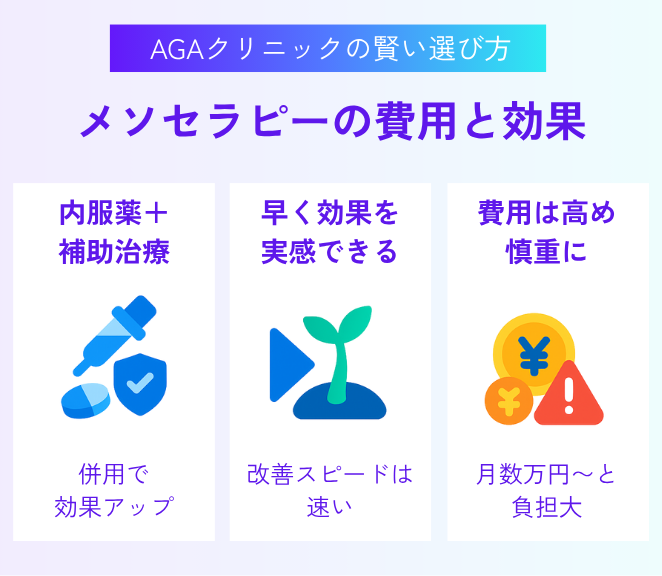 育毛メソセラピーは費用対効果を十分に検討する