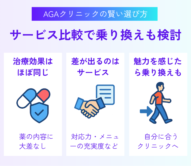 サービスを比較してクリニックの乗り換えも検討