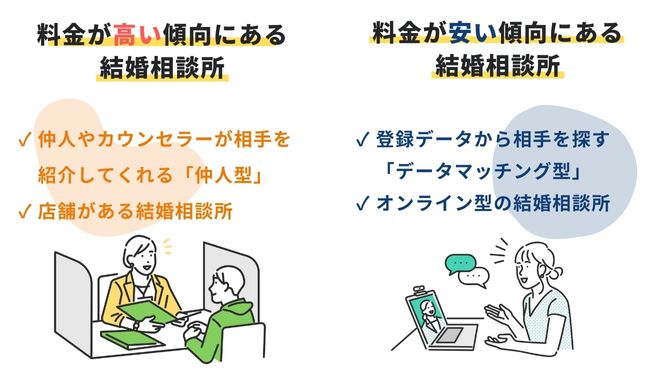 安いサービスと高いサービスの違いは？