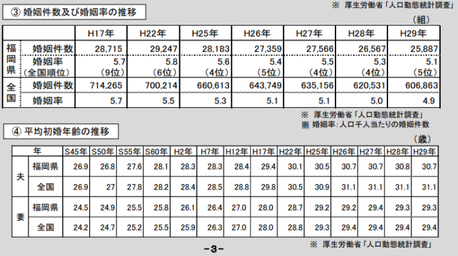 福岡県の成婚率