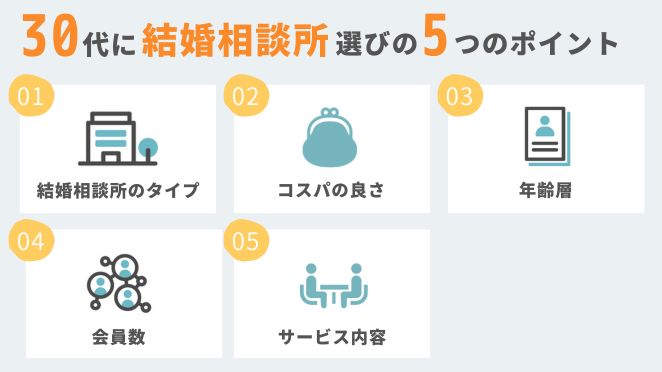 30代の結婚相談所の選び方と比較ポイント