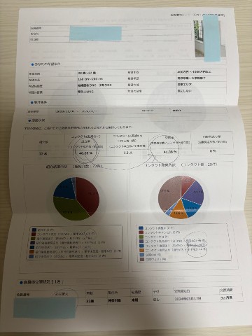 活動当時の活動方法シート