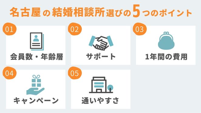 結婚相談所の注意点や選ぶポイント