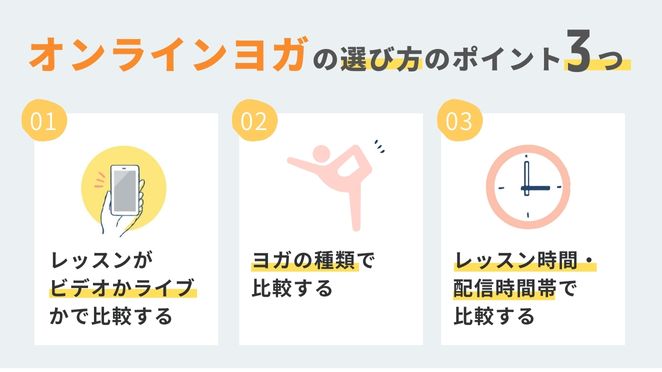 オンラインヨガの選び方