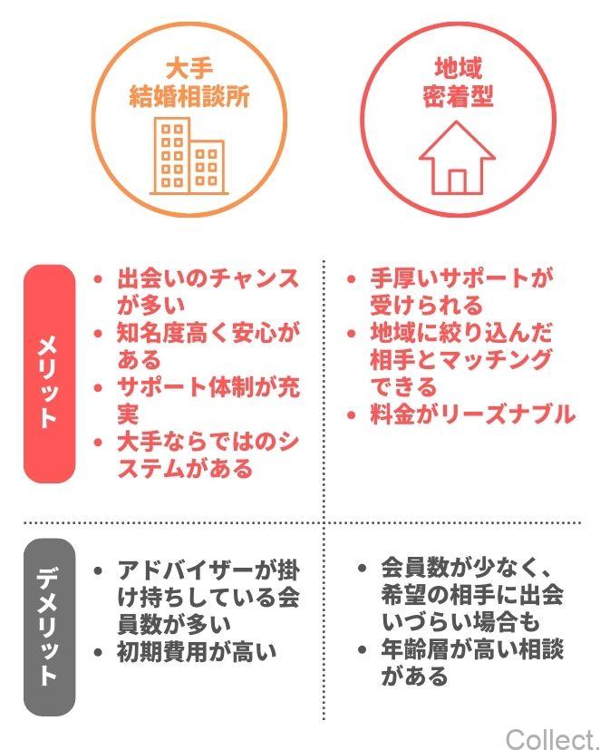 大手結婚相談所と地域密着型はどちらが良い?