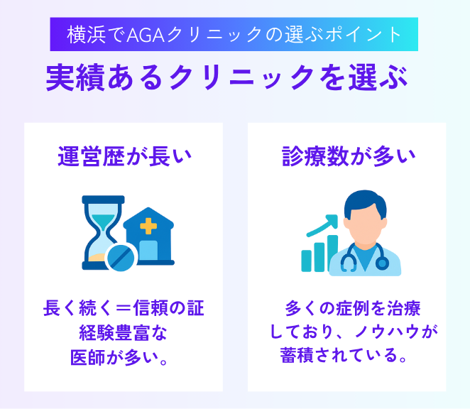 開院年数が長期・診療数が多いAGAクリニックを選ぶ