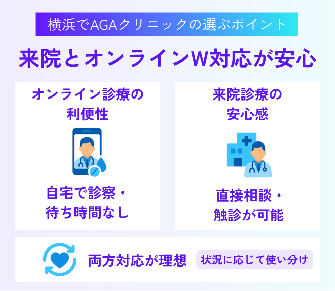 来院とオンラインの両方があるクリニックを選ぶ