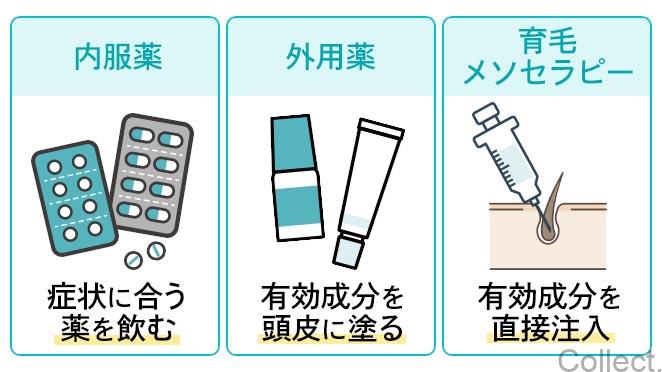 独自の治療メニューがある