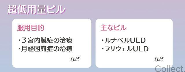 超低用量ピル