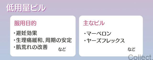 低用量ピル