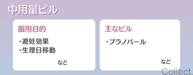 中用量ピル