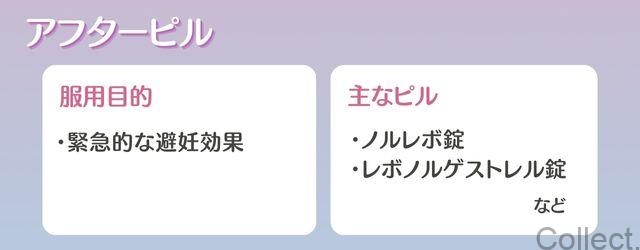 アフターピル
