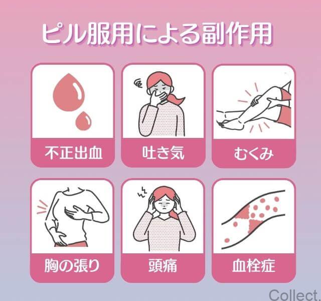 ピルの副作用