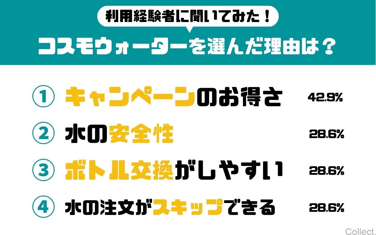 コスモウォーター利用者アンケート