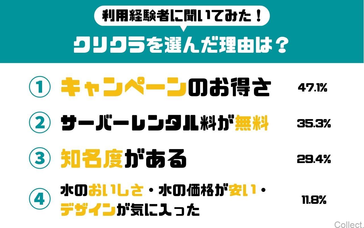 クリクラ利用者アンケート