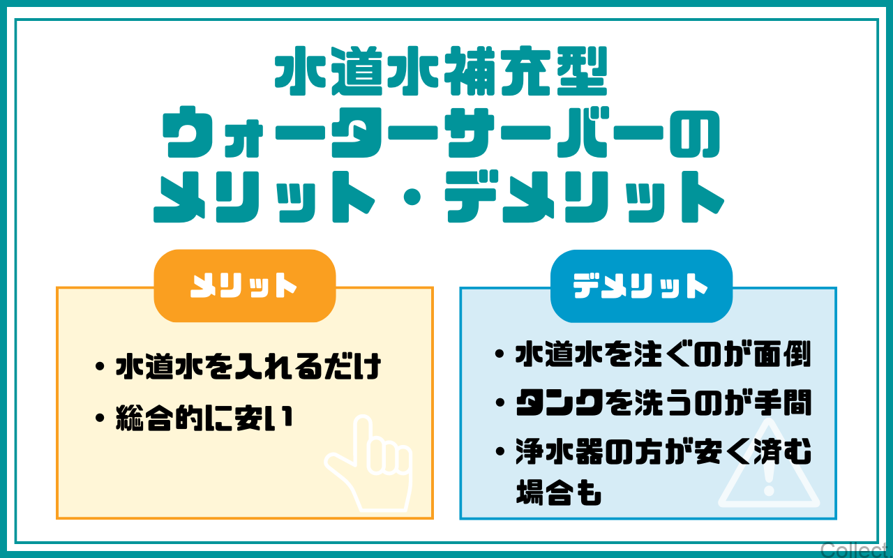 浄水（水道水補充)ウォーターサーバー