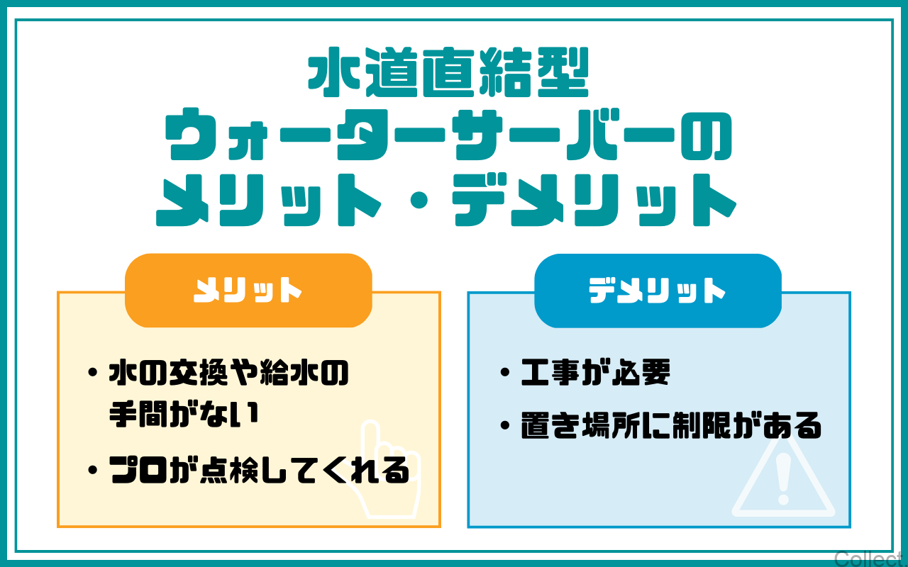 水道直結型ウォーターサーバー