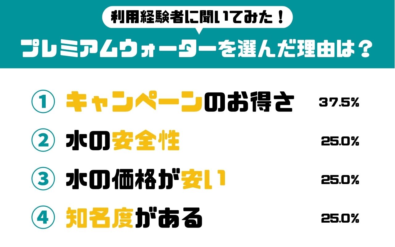 プレミアムウォーター利用者アンケート