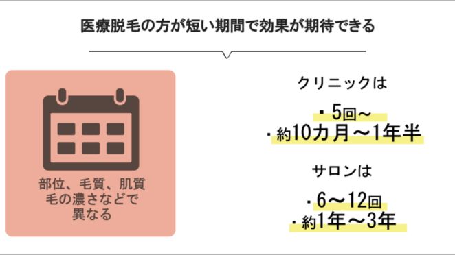 光(美容)脱毛から医療脱毛へ乗り換えるタイミングや回数は？