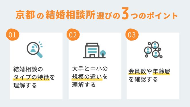 京都の結婚相談所選びで意識したい3つのポイント