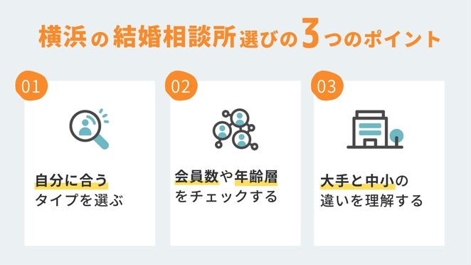 横浜の結婚相談所選びで意識したい3つのポイント