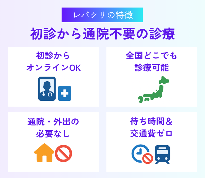 初診からオンライン診療が可能