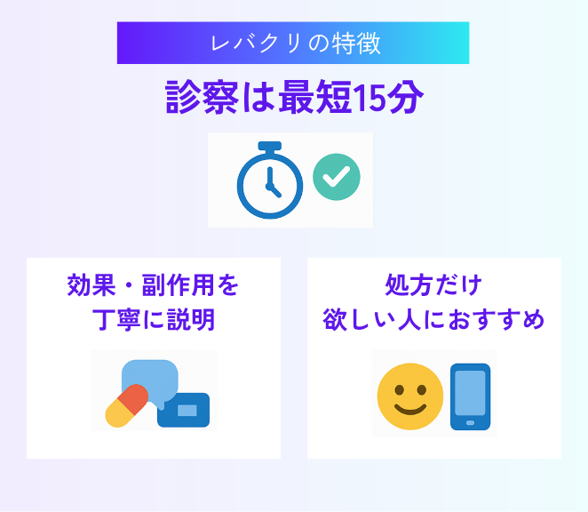 診察から処方までが最短15分
