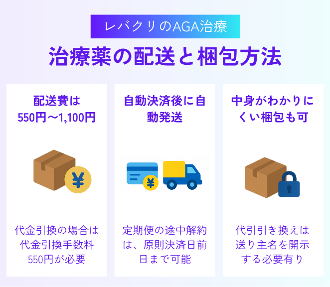 レバクリのAGA治療薬の配送・梱包方法について