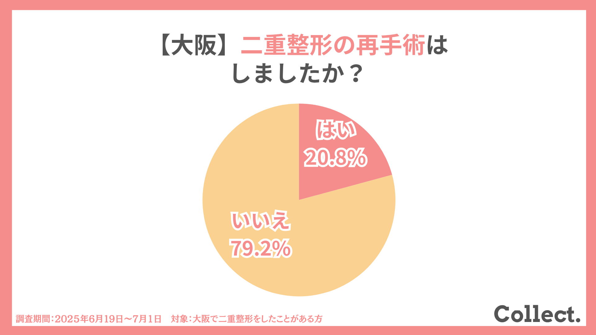 大阪で二重整形の再手術はした?