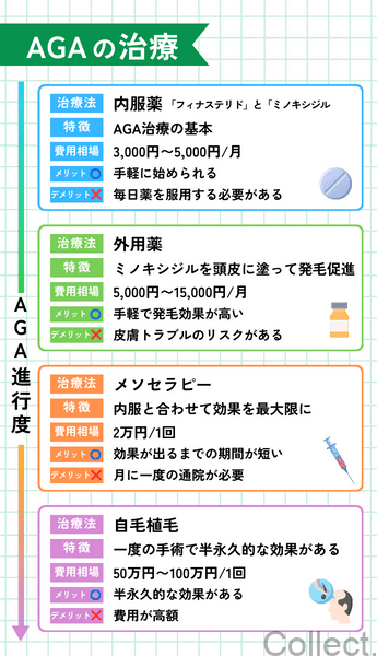 AGA治療にはどんなものがある？