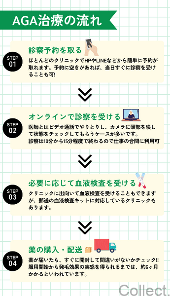 AGA治療の流れを解説！準備しておくことは？