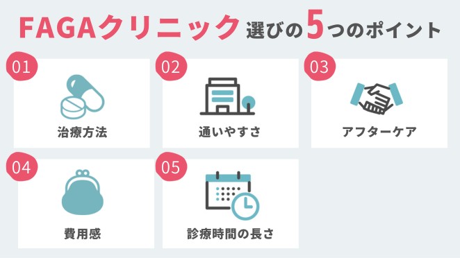 FAGAクリニックの選び方