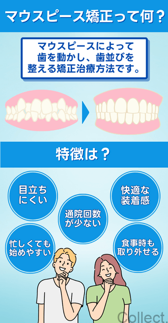 マウスピース矯正とは?