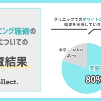 ホワイトニング経験者の8割が効果を実感。治療にかかる費用と持続期間にも傾向がありました！