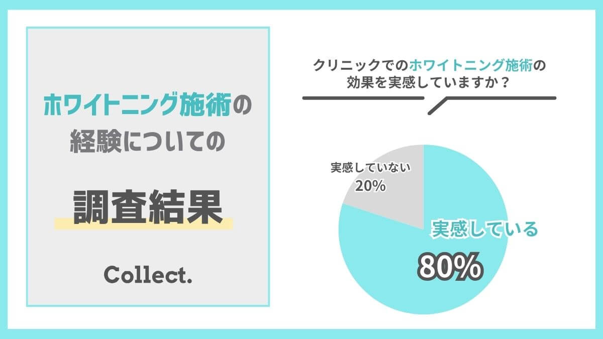 ホワイトニング経験者の8割が効果を実感。治療にかかる費用と持続期間にも傾向がありました！