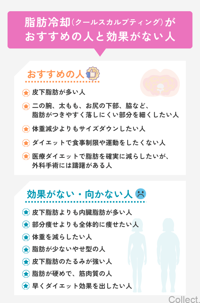 脂肪冷却(クールスカルプティング)がおすすめの人と効果がない人