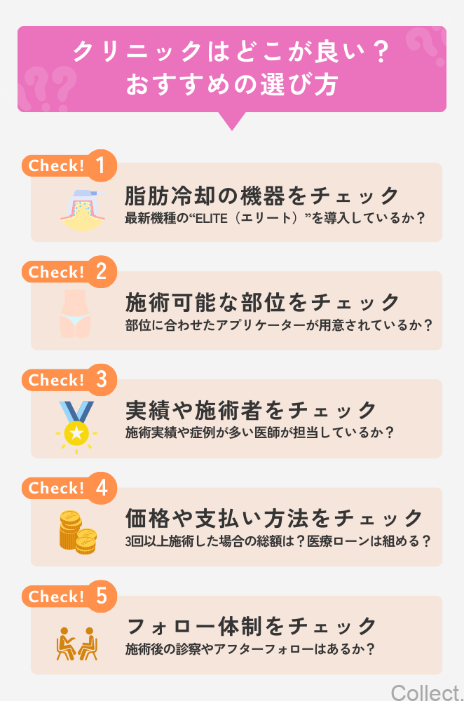 クリニックはどこが良い?おすすめの選び方