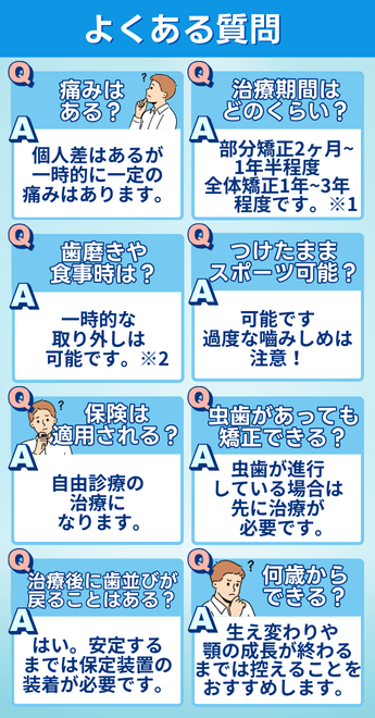 マウスピース矯正のよくある質問