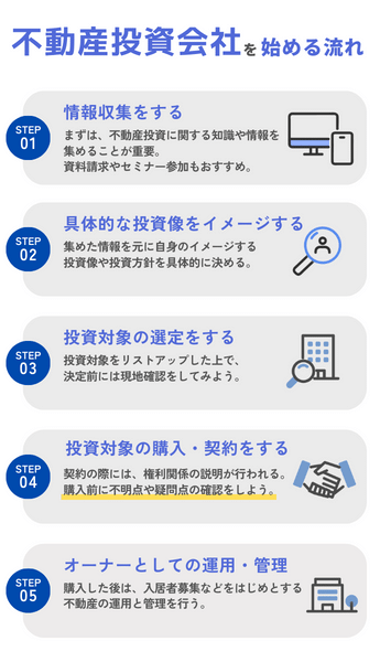 不動産投資を始める流れ