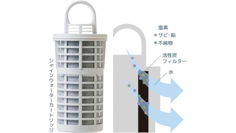 カートリッジにはどんな魅力がある？