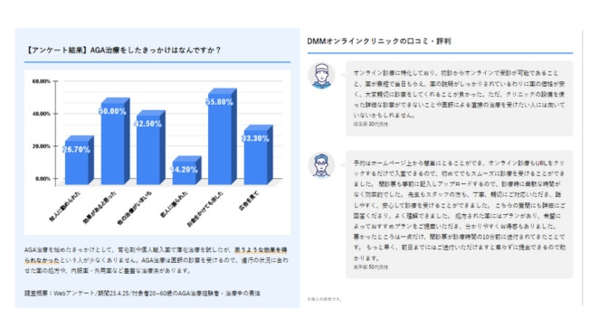 当社が収集したアンケートデータや口コミデータ