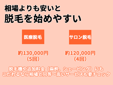 相場と比較する