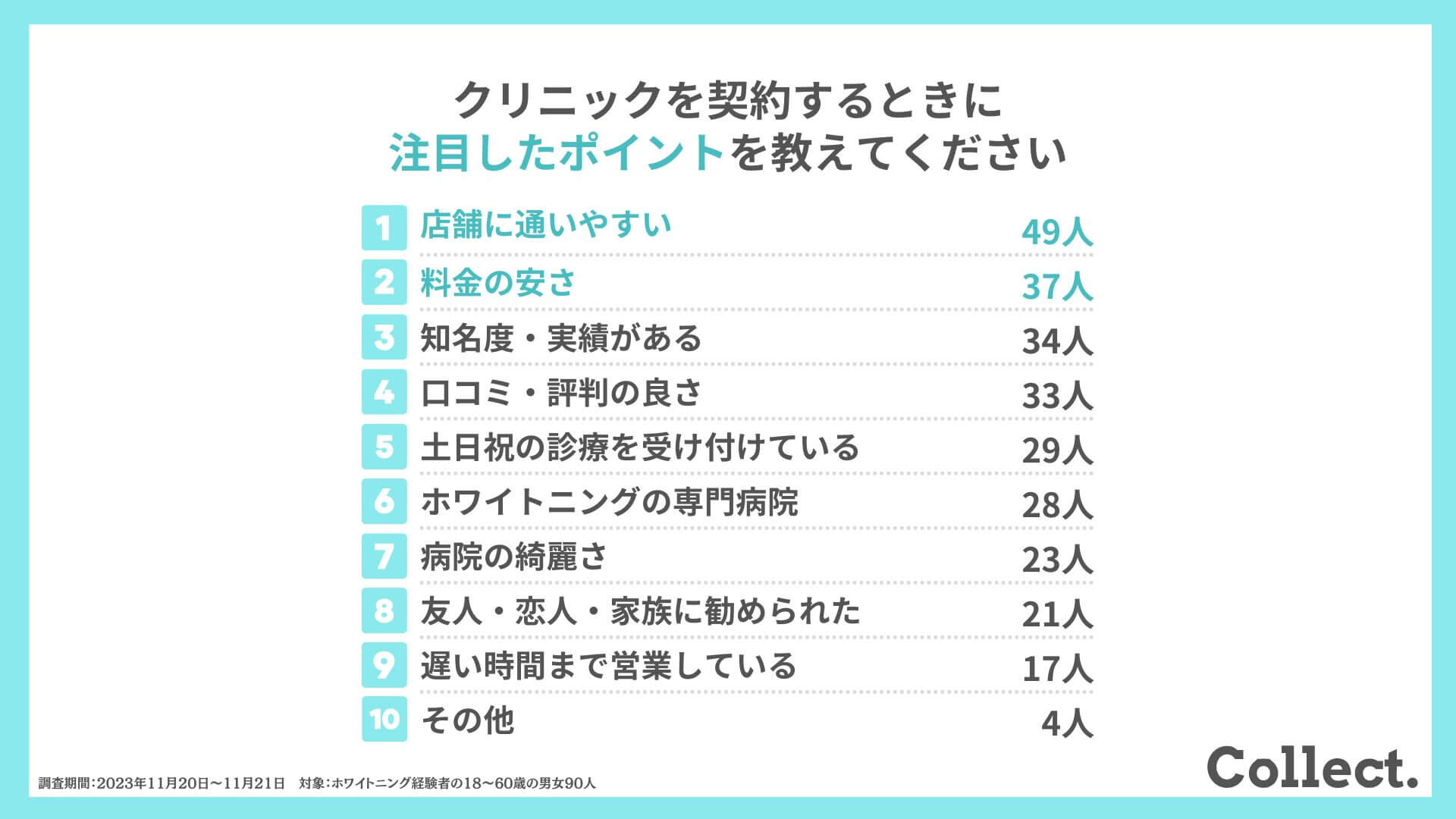 クリニックを探すときに注目したポイントを教えてください